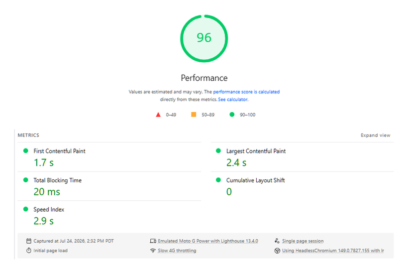 Google PageSpeed mobile result for scwebdesigns.com: performance score 96 out of 100, First Contentful Paint 1.7 seconds, Largest Contentful Paint 2.4 seconds, Speed Index 2.9 seconds.
